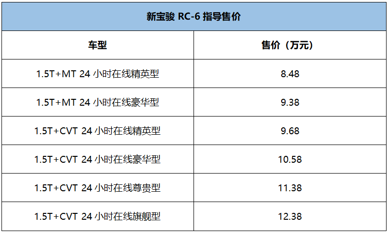 8.48万起，新宝骏品牌2台新车上市，品质感十足！