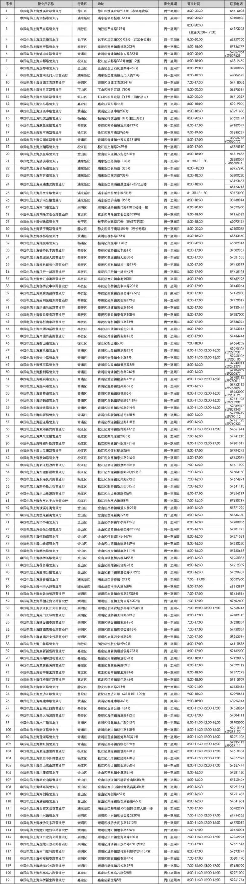 上海三大运营商开放326家营业厅 今起可携号转网