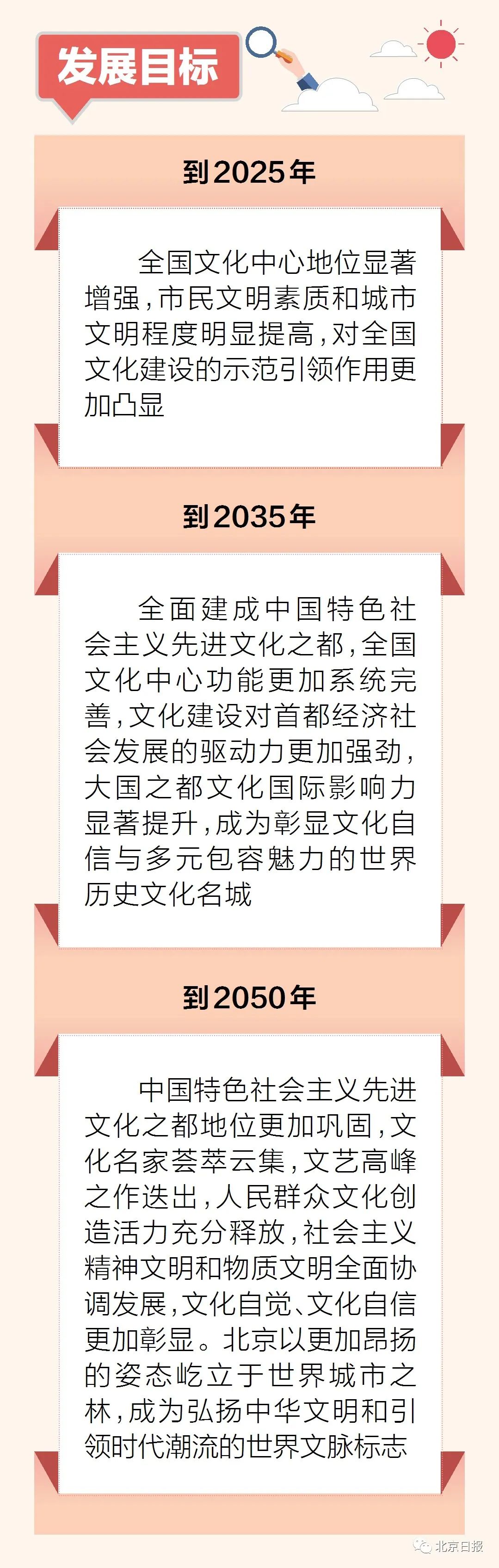 重磅!北京发布全国文化中心建设未来15年规划