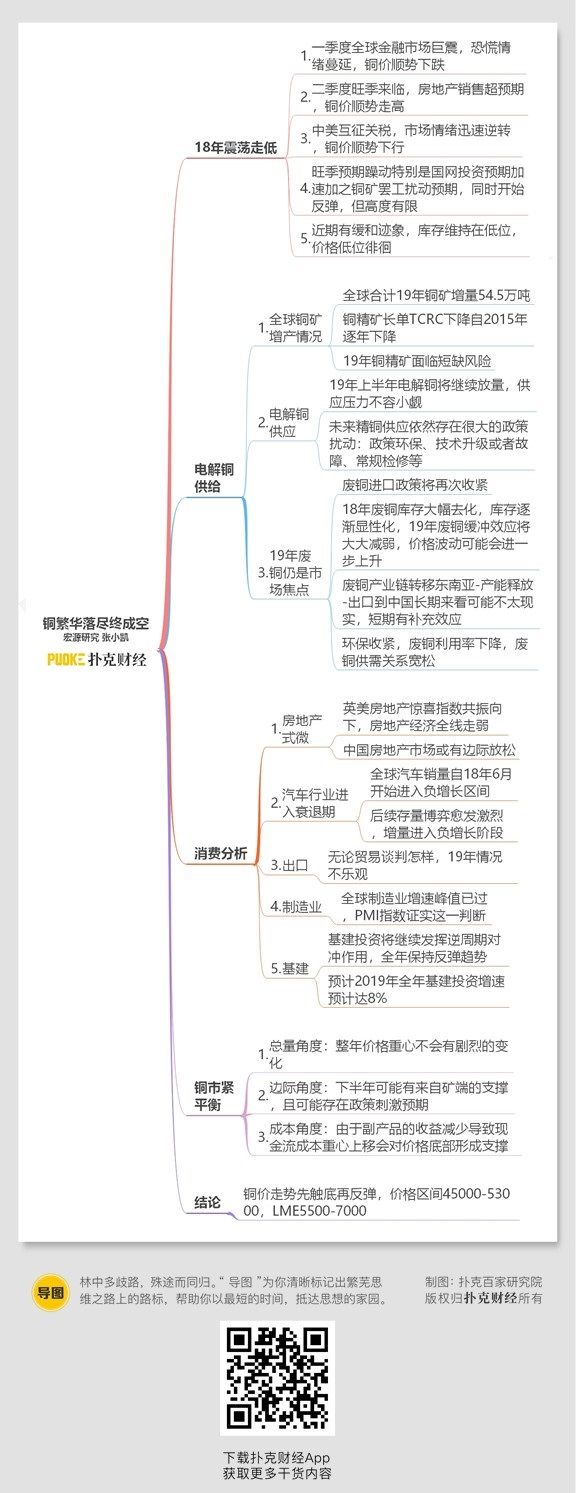 一图一文:铜繁华落尽终成空(思维导图收藏版)