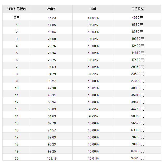 7月13日新股提示:密尔克卫今日上市