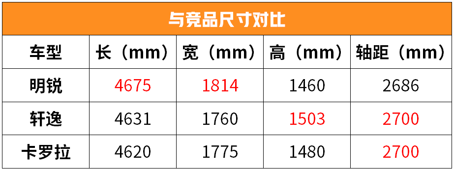 10.99万起,最适合家用的德系车之一,顾家好男人之选!