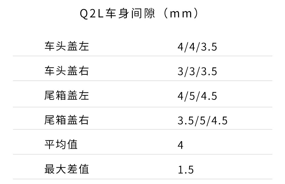 最便宜的奥迪SUV ,20多万的价格,真的性价比高吗?