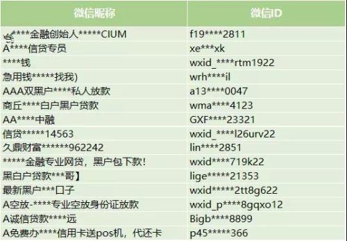 部分被处理“微信帐号”示例。图片来源:微信安全中心