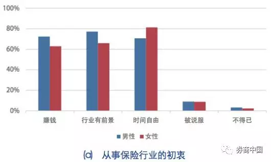保险行业的人口环境_人口与环境思维导图