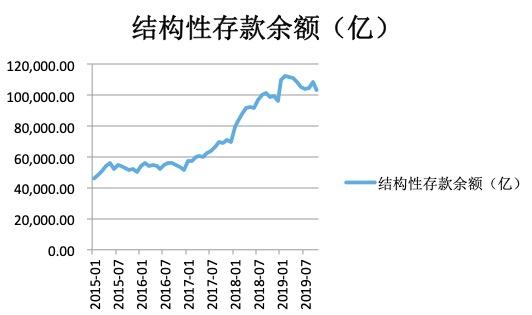 大唐娱乐场返水可靠吗|腾讯区块链技术在五大场景深度落地