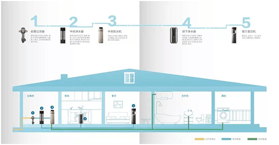 携手福晟集团打造高品质住宅  沁园实力进军精装修市场