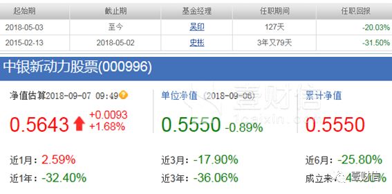 中银基金三权益产品年内跌幅超过30%,上半年