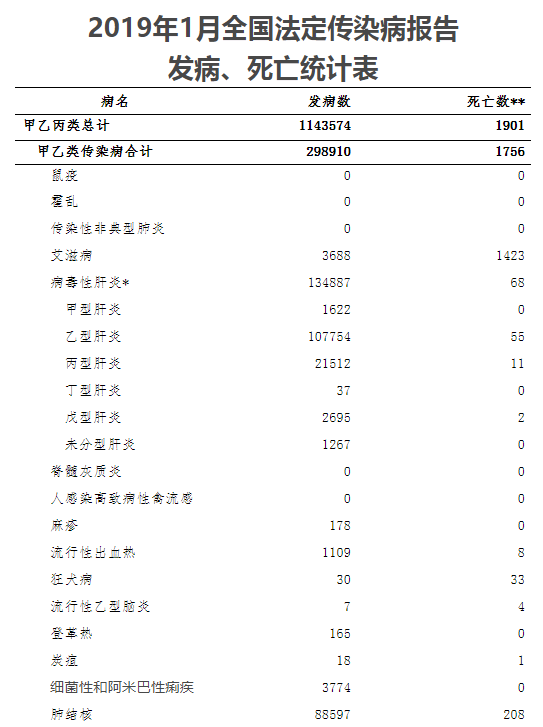 2019全国死亡多少人口_保田镇有多少人口