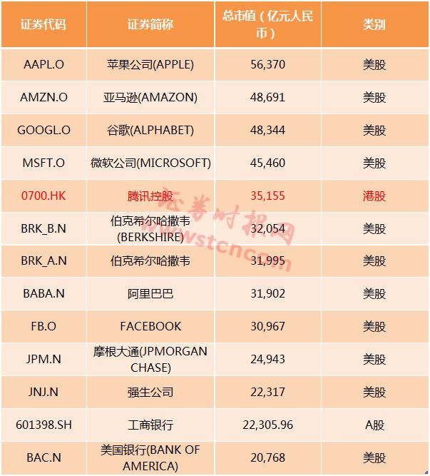 迪拜人均月收入_人均月收入等于多少(2)