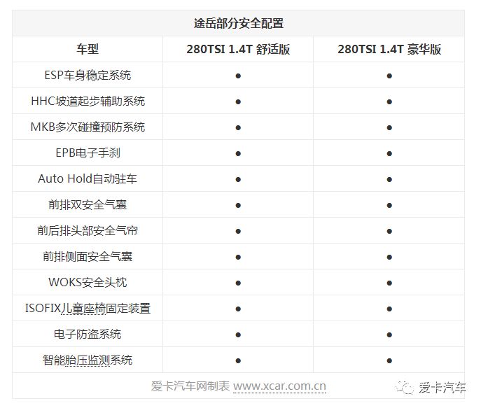 大众又一款SUV要上市！途岳部分配置曝光...