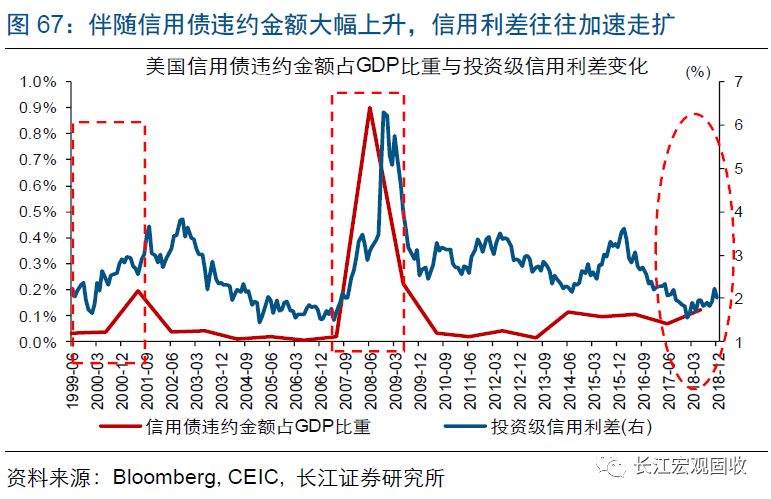 美国的gdp主要构成_美国主要城市地图