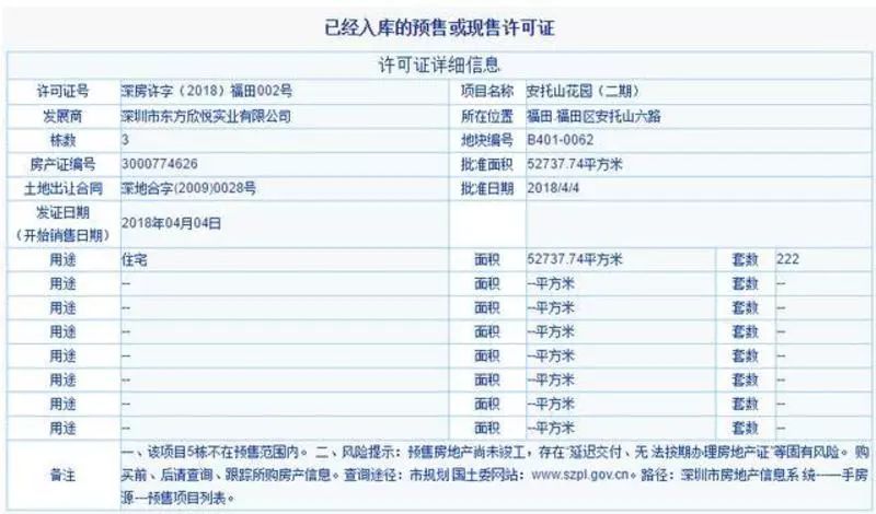 香蜜湖豪宅备案仅8.3万/平!房产新闻深圳一季度一二手房成交状况如何?