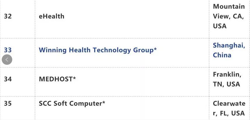 【热门股】卫宁健康:这波主升浪因何而起,当前