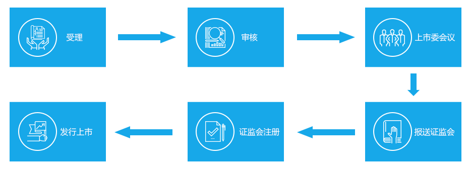 上交所今起接收科创板IPO申请 首家揭晓倒计时