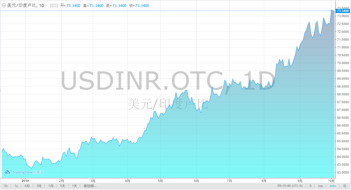 2020年印度gdp卢比数据_G20部分成员二季度GDP出炉,中国亮了(3)