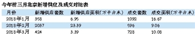 数据来源:亚豪机构