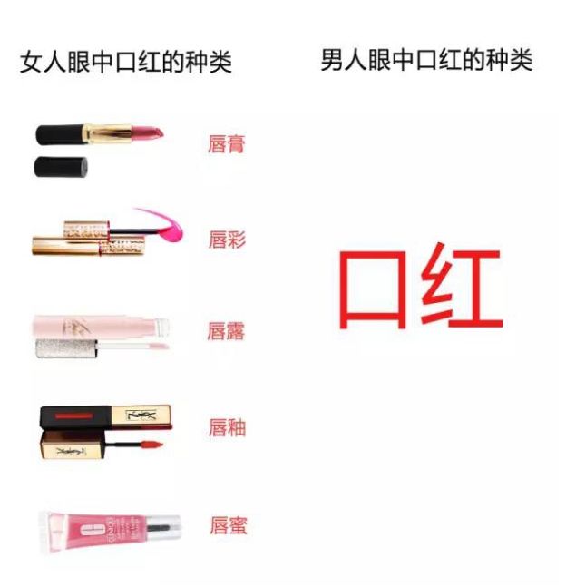 如何用化妆品品牌给女朋友讲解汽车档次?