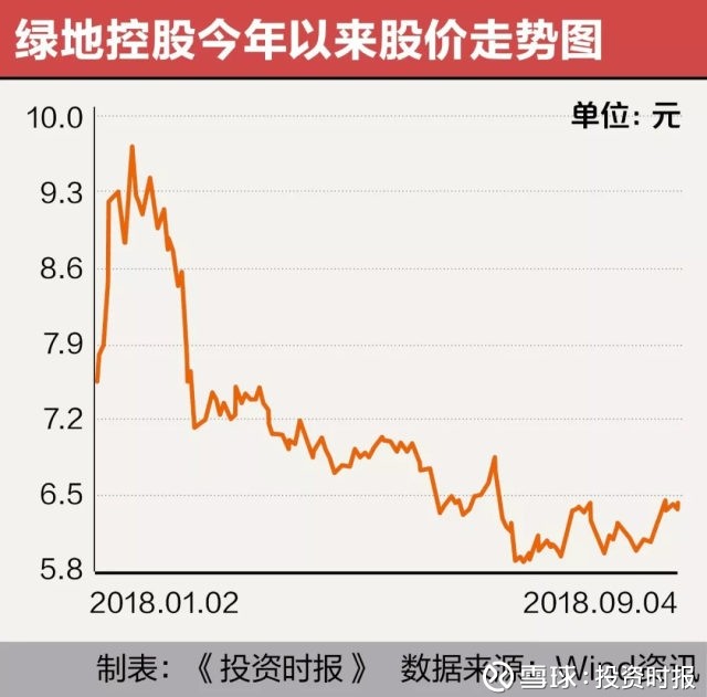 绿地净负债高位运行 73%限售股解禁得看股东