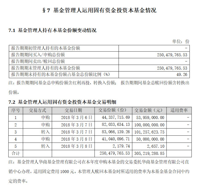 三份报告 我没看明白基金公司到底持有多少份