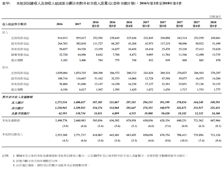 gdp流向比较_2020年中美gdp比较