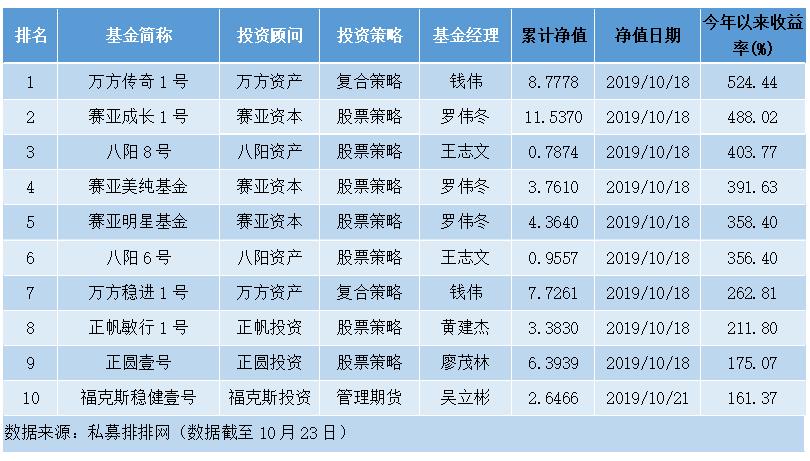 嘉实基金旗下嘉实海外中国股票混合二季度末规模180188金宝博- 金宝博官方网站- 金宝博APP下载4亿元环比增加704%