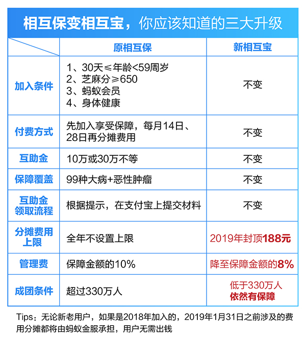 人寿运营晋升机制,人寿运营晋升机制是什么