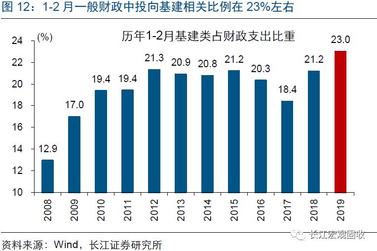 资金角度看gdp_经济前高后不低的换届周期视角(2)