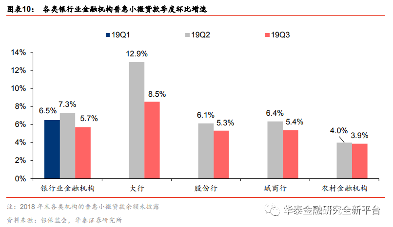 数据分析银行业务,数据分析银行业务流程图