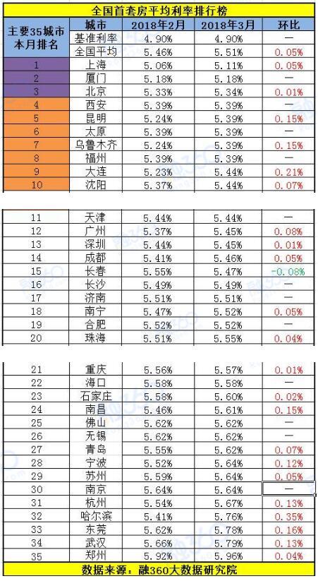 沈阳楼市信贷持续加压 房贷利率还能涨多久?|银