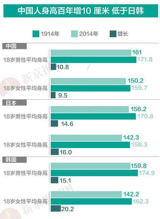 岛国网友神解析：为什么在日本矮个子的女生更受欢迎…