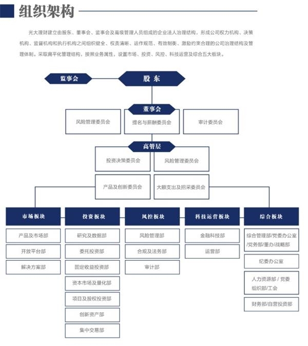 保险资金进行私募股权投资的法律尽职调查要点九游体育- 九游体育官方网站- 九游娱乐APP下载---基金管理人篇（2023）