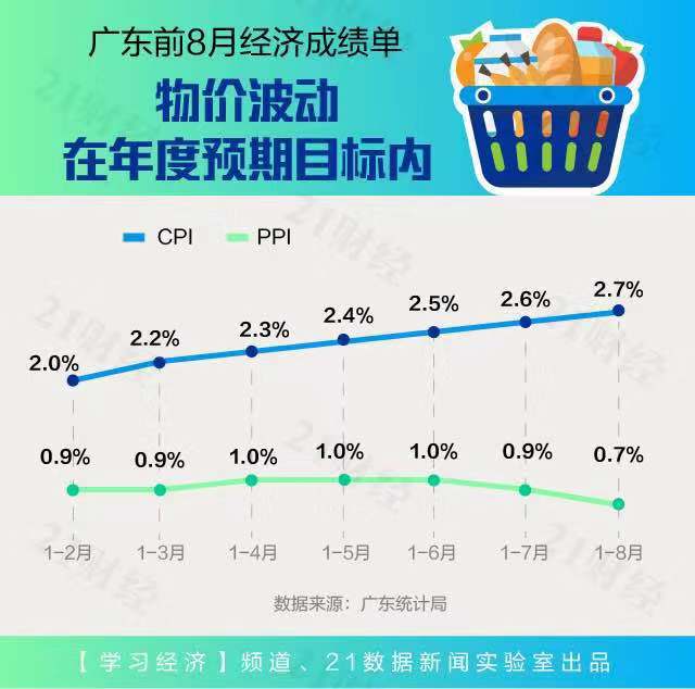 2020年前8月广东省经济总量_广东省地图2020年