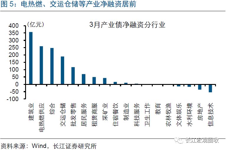 资金角度看gdp_经济前高后不低的换届周期视角(2)