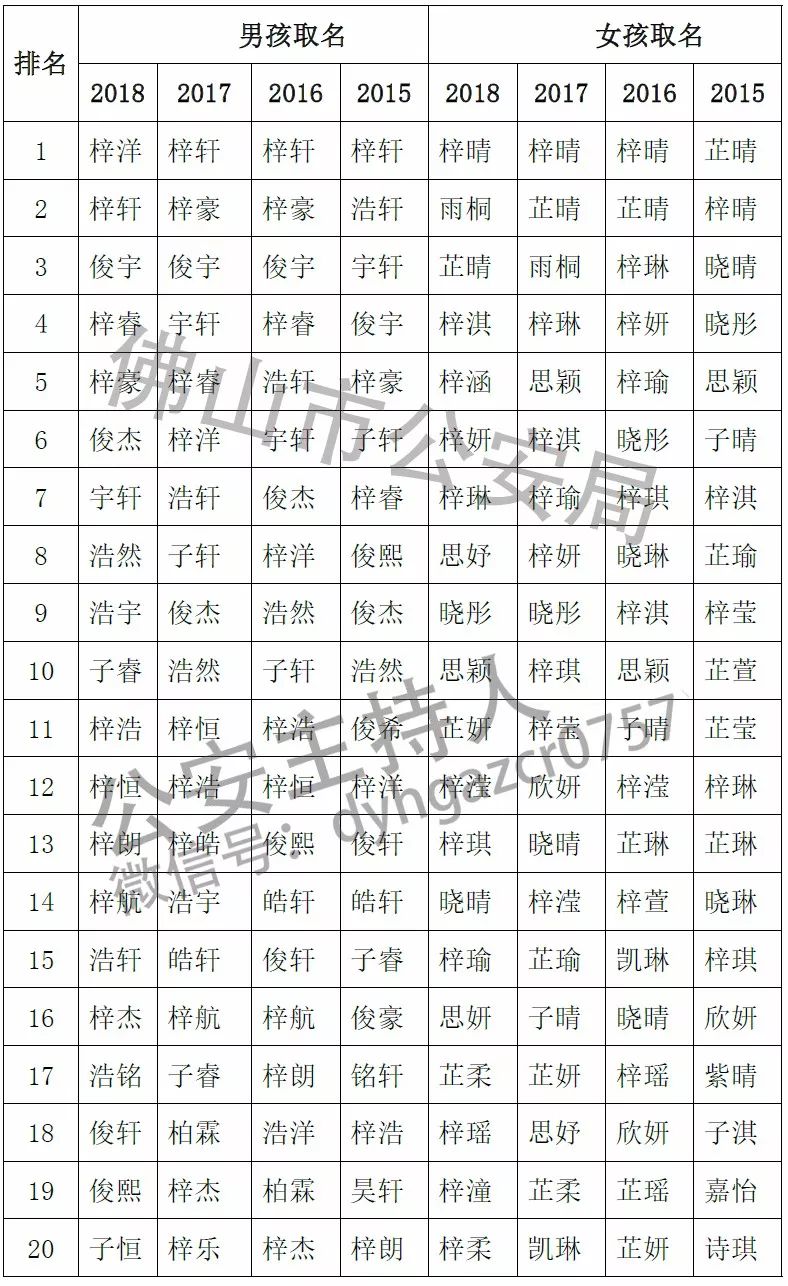 陈姓的人口数量_陈姓人口分布图(2)