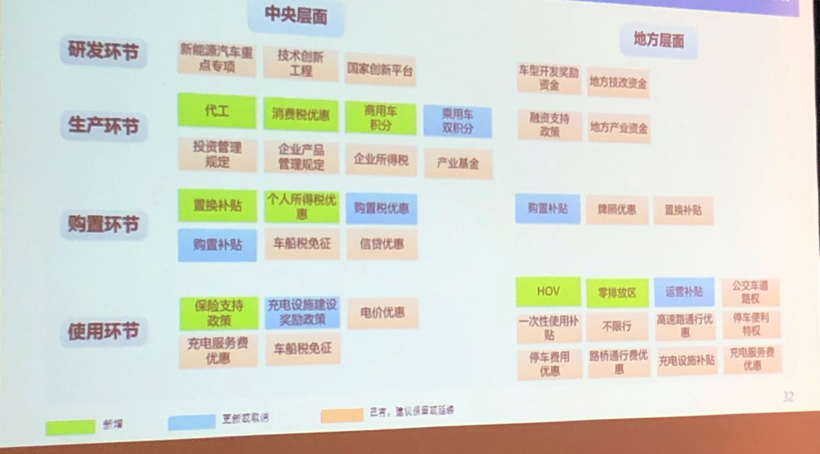 中汽中心情报所主任黄永和:应对新能源汽车市场下滑应精准施策