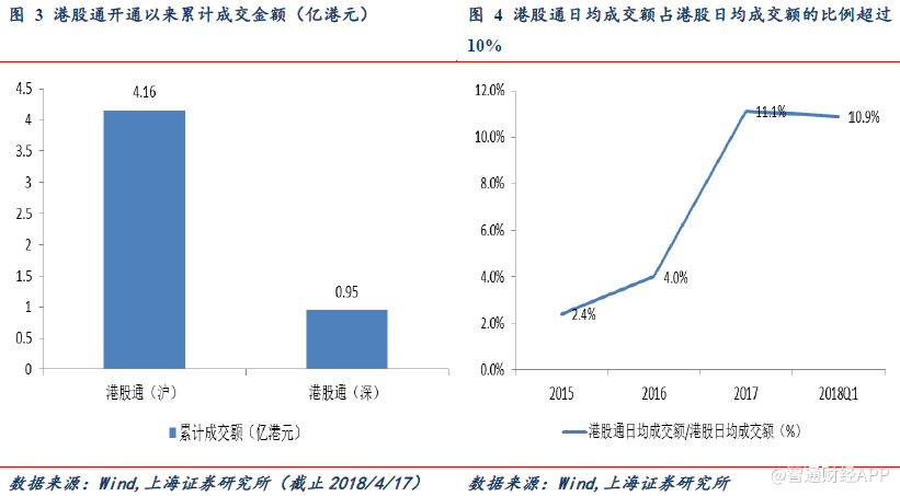 怎样才能开通港股通 yyKv-fzqvvrz8444247.png