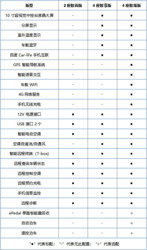 2019款小蚂蚁耀目上市，实力推荐4座智享版