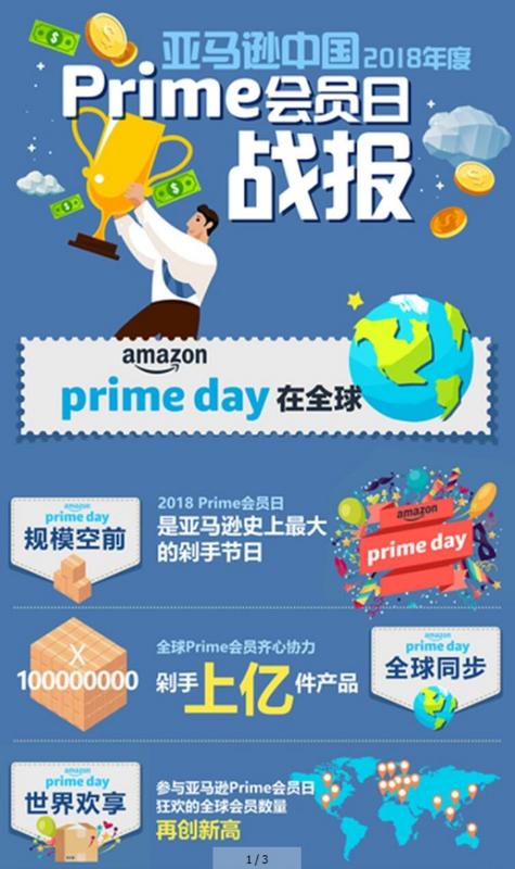2018 Prime会员日再度成为亚马逊史上最大全