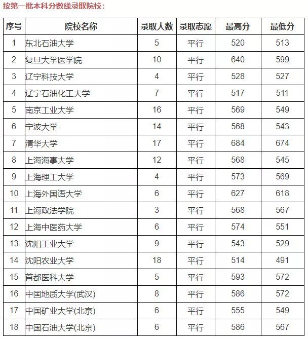 专项计划(理工)类
