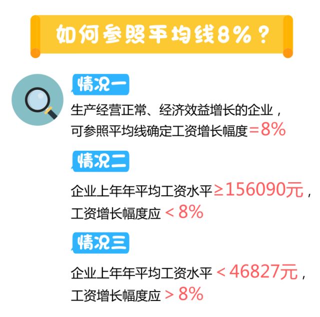 点击图片查看详情 辽宁养老金上调_适当上调收入线(3)