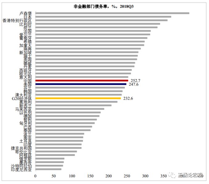 中国公共债务规模gdp_中国gdp(3)
