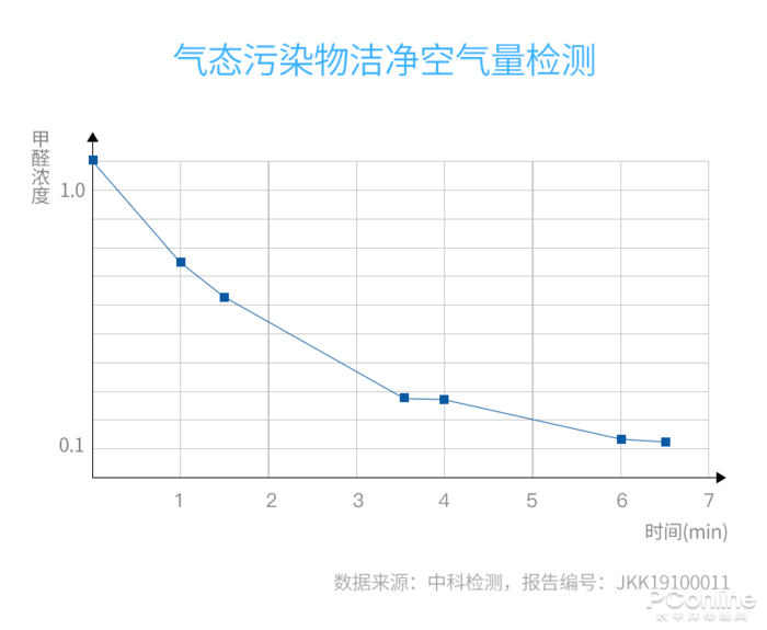 新颐小白3.0深度评测：净化空气与加湿的完美结