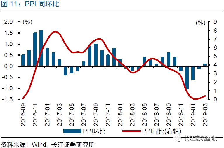 企业经济总量指标评价_经济技术指标(3)