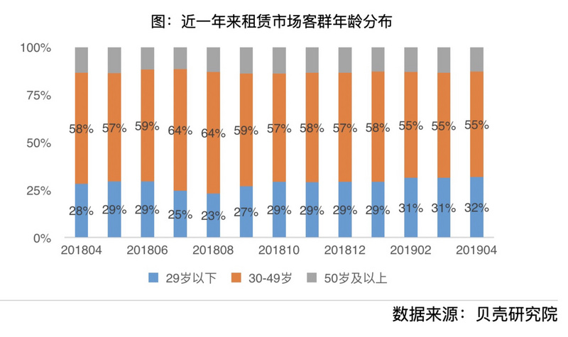 租金下调、供应增长、成交外溢，北京租房市场今年“不涨价”