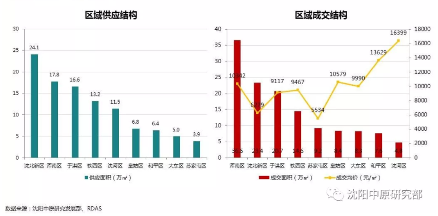 沈阳流动人口_每年有2万外地人落户沈城(2)