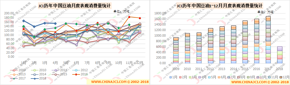 “灰犀牛”事件将对国内植物油市场有何影响？