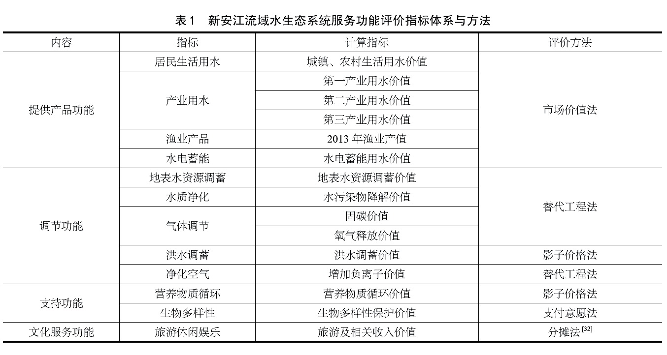 黄山市最新gdp_大数据告诉你, 绿水青山 就是 金山银山