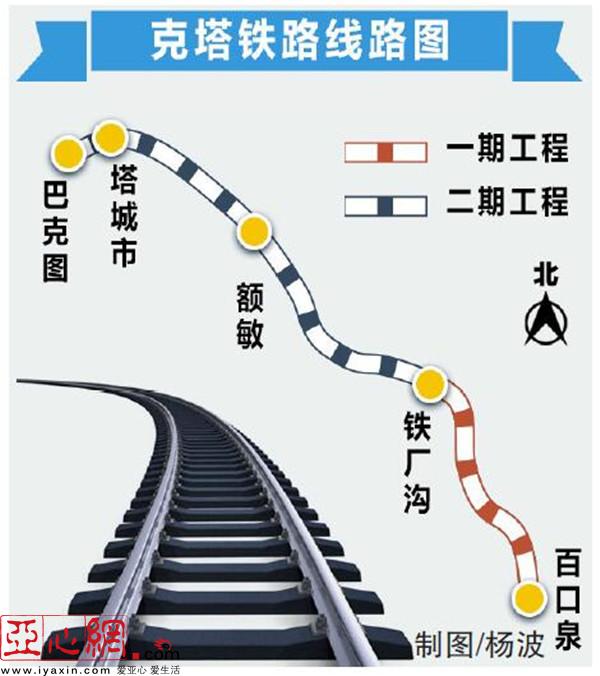 新疆额敏县: 克塔 铁路开始架梁|架梁|克塔|新疆