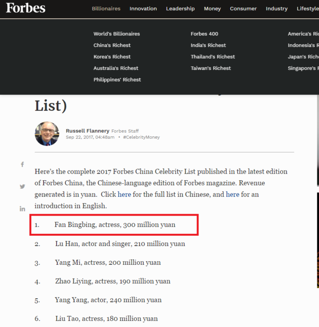 ▲2017年范冰冰以3亿元年收入登上福布斯中国明星收入榜榜首（图/福布斯官网）